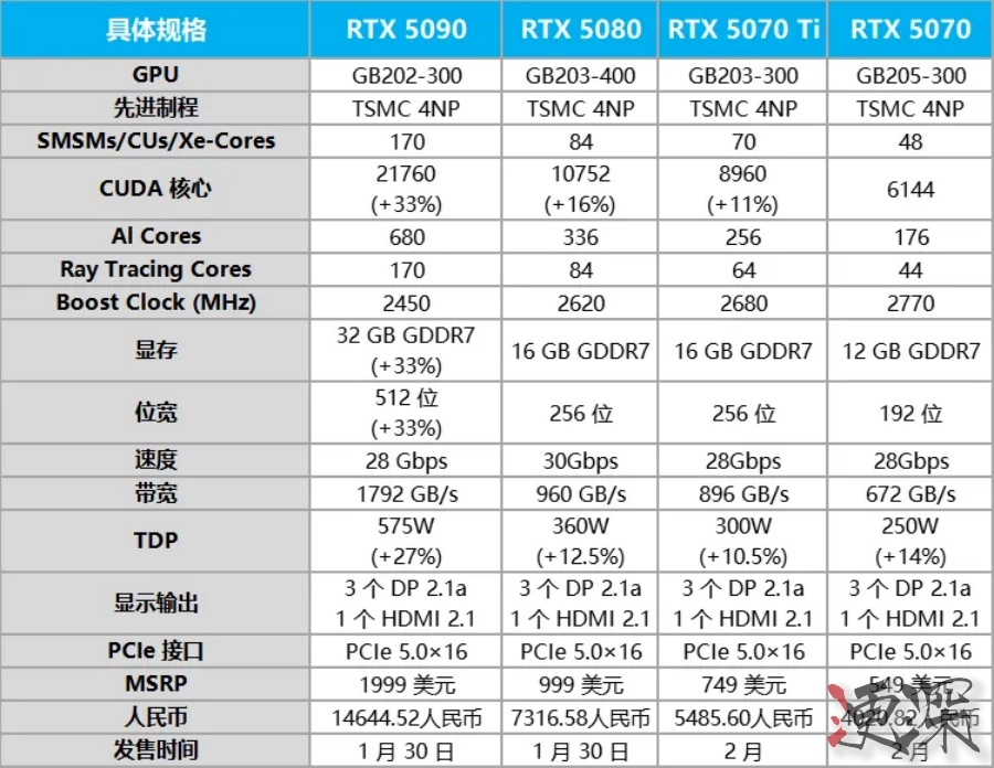 英伟达 CES 2025 重磅芯片宣布！-第3张图片.jpg