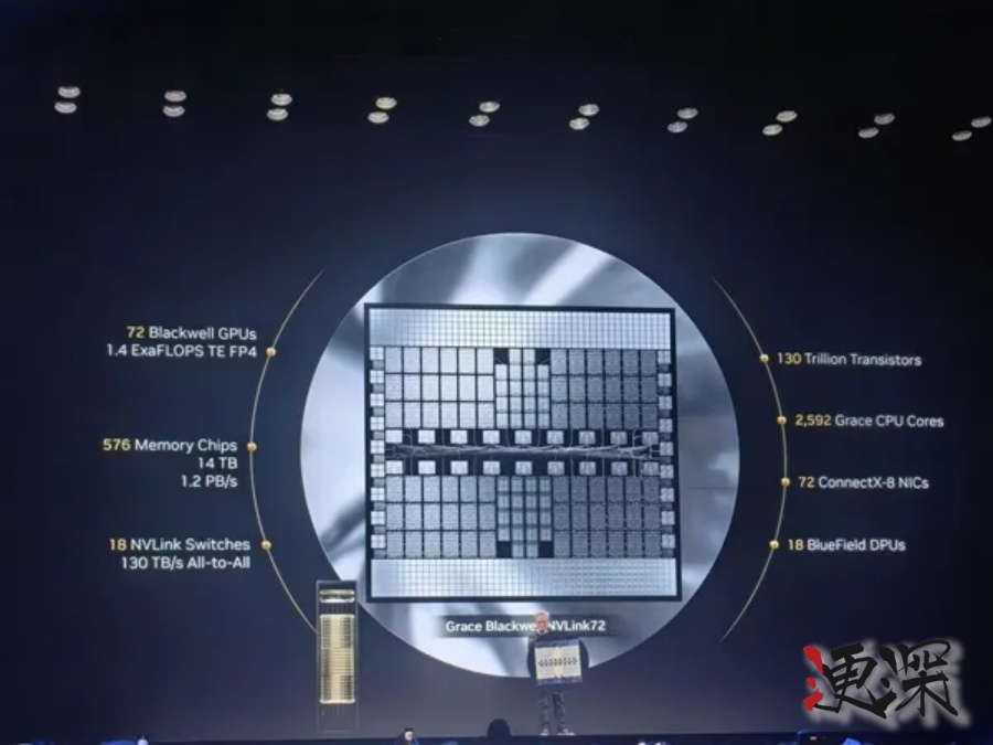 英伟达 CES 2025 重磅芯片宣布！-第4张图片.jpg