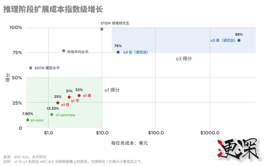 2025，硅谷冷落 AGI，为“超级智能”爆灯-第4张图片.jpg
