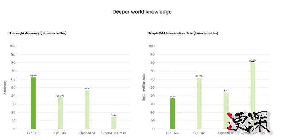 OpenAI 推出GPT-4.5-第3张图片.jpg OpenAI 推出GPT-4.5-第3张图片.jpg