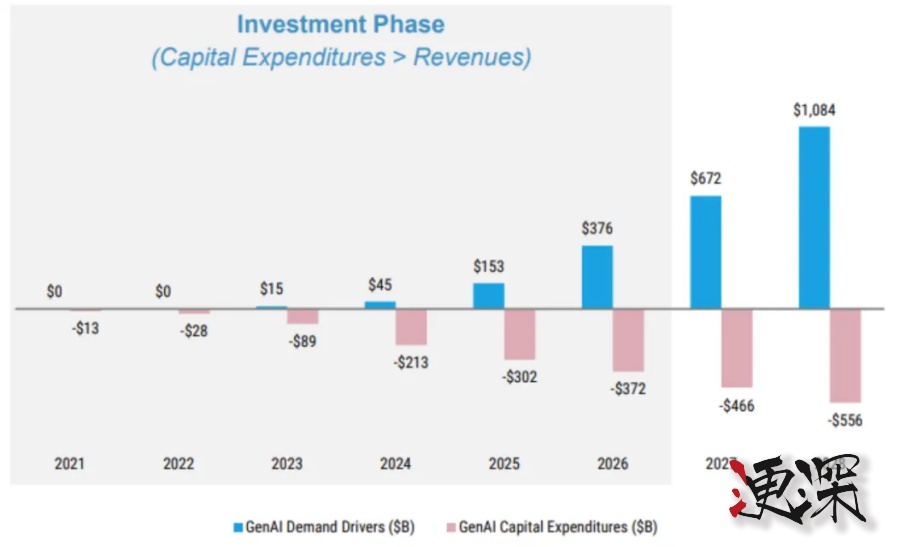 商汤科技 生成式AI 收入翻番，人工智能 十万亿产业的序章开启-第3张图片.jpg