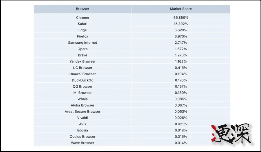 想吞下 Chrome 的 OpenAI，要做数字世界的「唯一入口」-第2张图片.jpg