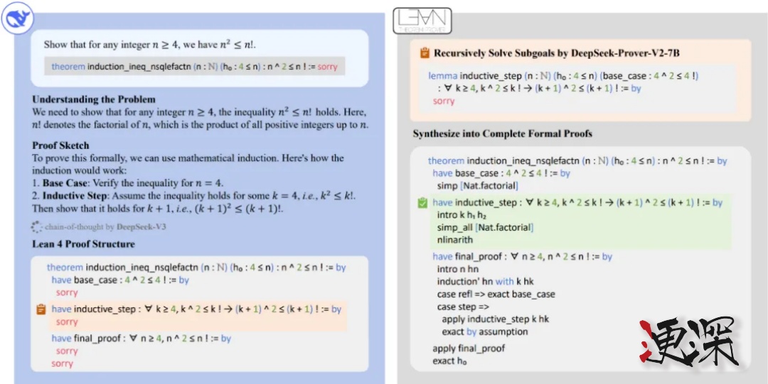 DeepSeek 公布 Prover-V2 技术报告-第3张图片.jpg