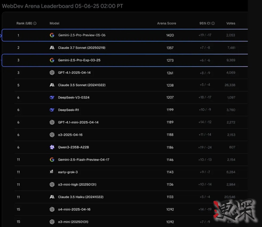 谷歌 发布Gemini 2.5 Pro-第4张图片.jpg