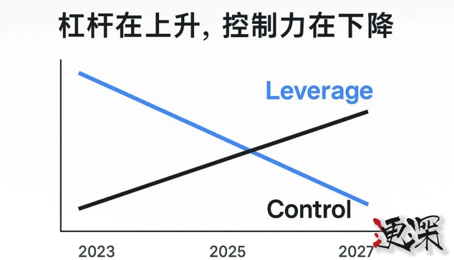 红杉 AI 闭门峰会新共识：AI 不卖工具，卖的是收益-第5张图片.jpg
