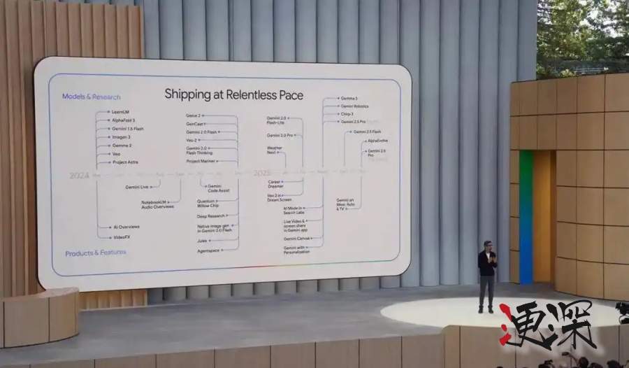 一文读懂 Google 开发者大会-第1张图片.jpg