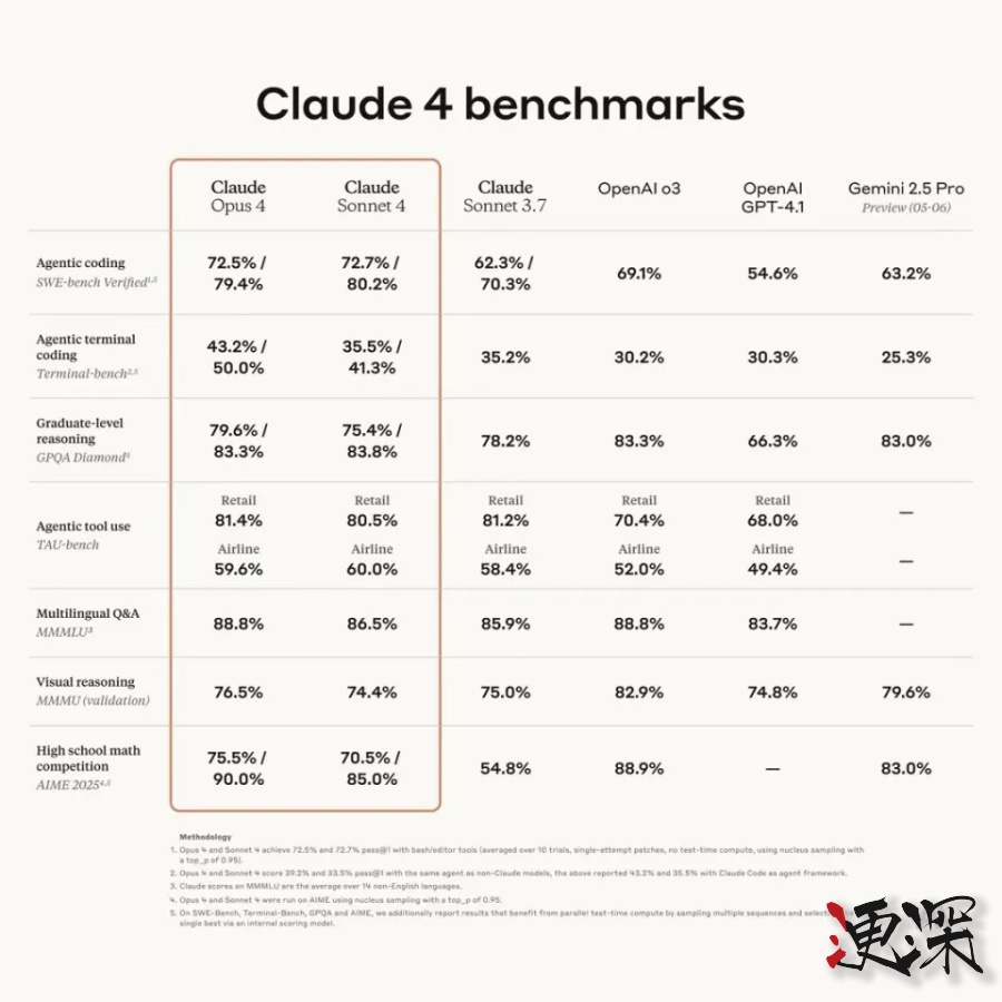 Claude 4 系列模型来了-第2张图片.jpg