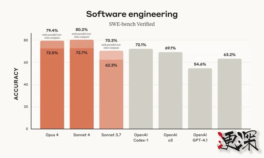 Claude 4 系列模型来了-第3张图片.jpg