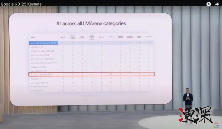腾讯 AI「登陆战」-第2张图片.jpg