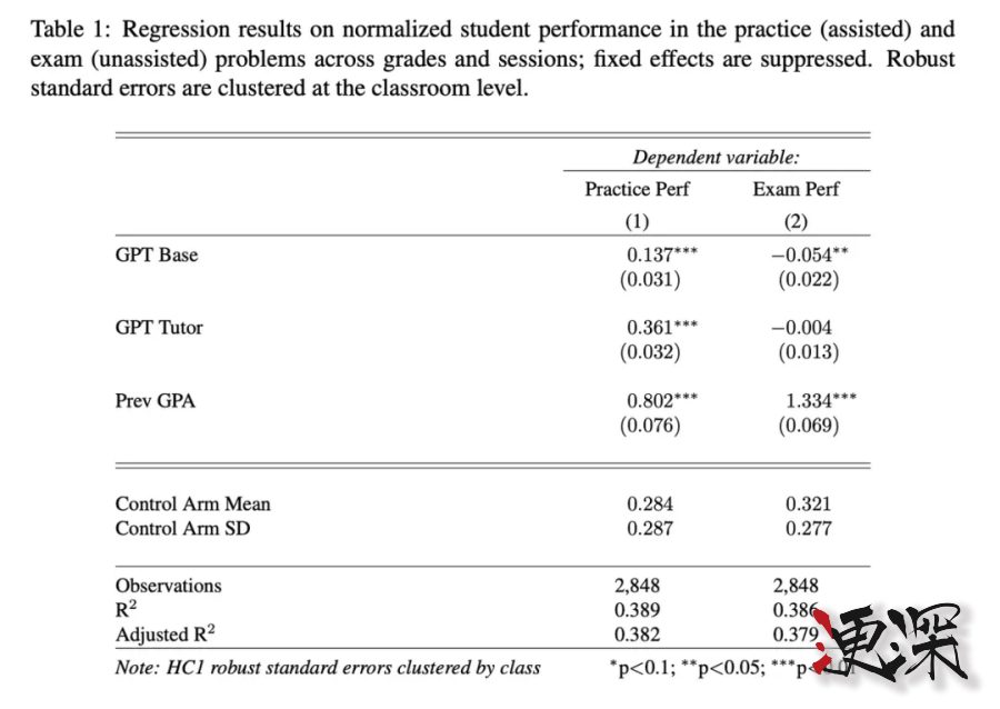 用 AI 读书、学习,大脑会萎缩吗?-第2张图片.jpg 用 AI 读书、学习,大脑会萎缩吗?-第2张图片.jpg