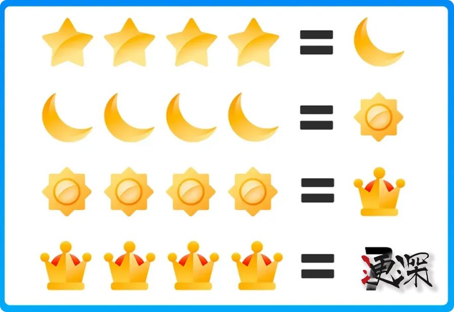 全球首位 256 级 QQ 诞生，四皇冠后解锁全新等级图标“金企鹅”-第2张图片.jpg