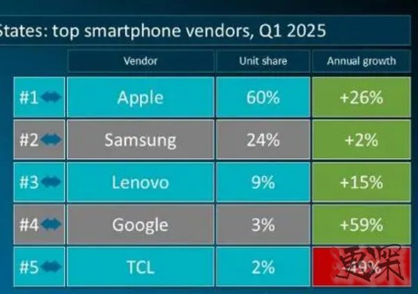 特朗普 造手机了!总统金配色仅售3600元?-3.jpg 特朗普 造手机了!总统金配色仅售3600元?-3.jpg