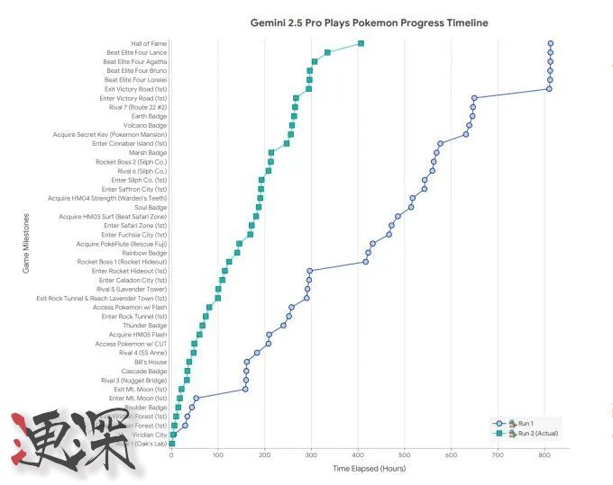 谷歌 研究称 AI 存在“畏死”情绪,导致推理能力明显下降-2.jpg 谷歌 研究称 AI 存在“畏死”情绪,导致推理能力明显下降-2.jpg