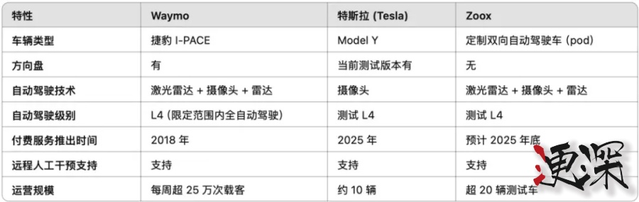 特斯拉 Robotaxi 终于来了,无人驾驶 也收小费-3.jpg 特斯拉 Robotaxi 终于来了,无人驾驶 也收小费-3.jpg