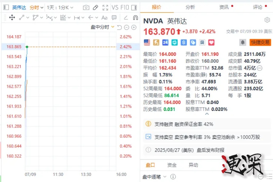 史上首家市值4万亿美元公司诞生 -2.jpg