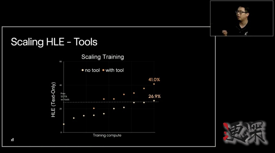 Grok 4 发布会：用翻倍的分数，吹响了下一代AI战争的号角-2.jpg