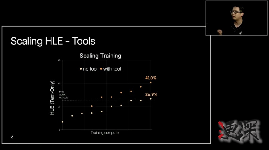 Grok 4 发布会：用翻倍的分数，吹响了下一代AI战争的号角-13.jpg