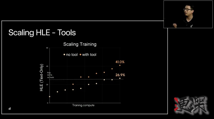 Grok 4 发布会：用翻倍的分数，吹响了下一代AI战争的号角-14.jpg