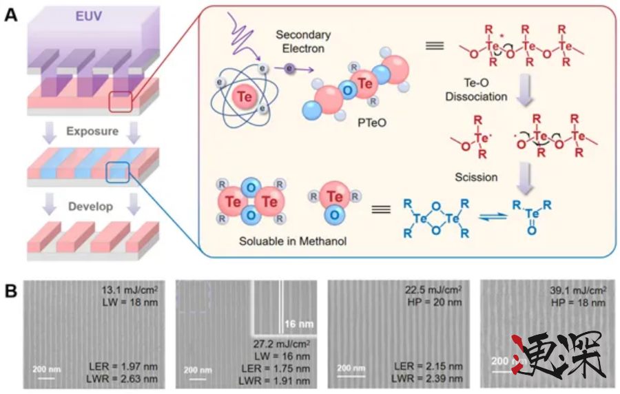 中国攻克 EUV 光刻胶难题！-2.jpg