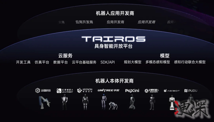 具身智能，腾讯“低调入局”-3.jpg