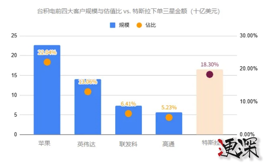 打败台积电，三星 凭什么拿下1183亿代工订单？-2.jpg