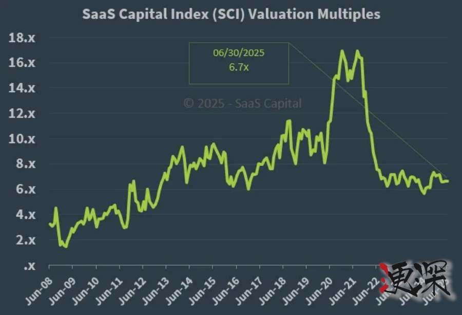 Figma 完成今年最大的科技 IPO，Agent 时代协作平台的价值正在重构-2.jpg