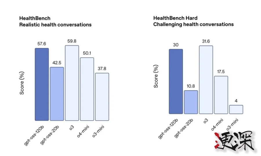 OpenAI 再次回归开源！奥特曼 宣布推出两款全新模型-6.jpg