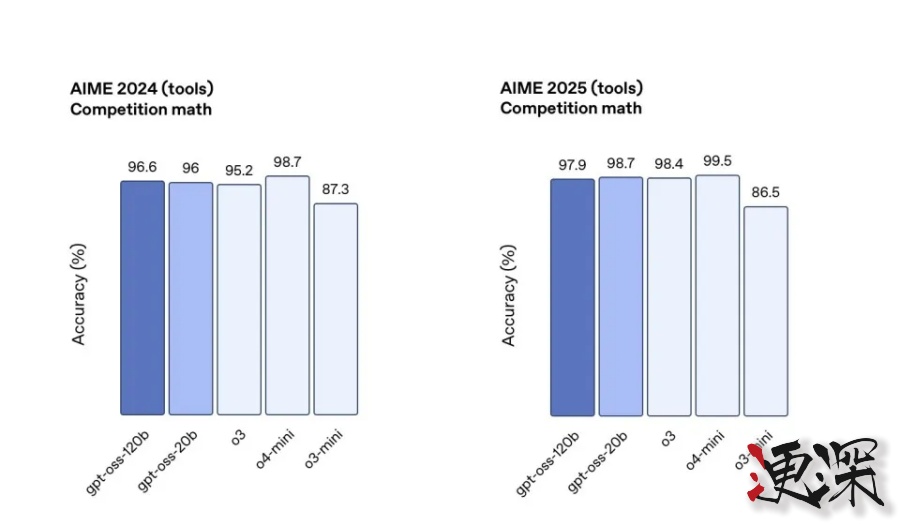 OpenAI 再次回归开源！奥特曼 宣布推出两款全新模型-7.jpg