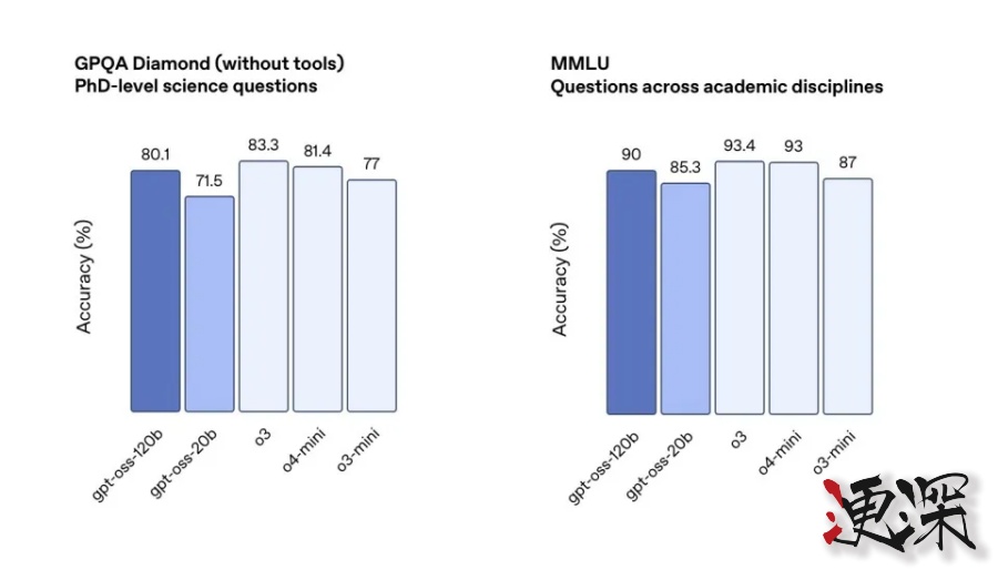 OpenAI 再次回归开源！奥特曼 宣布推出两款全新模型-8.jpg