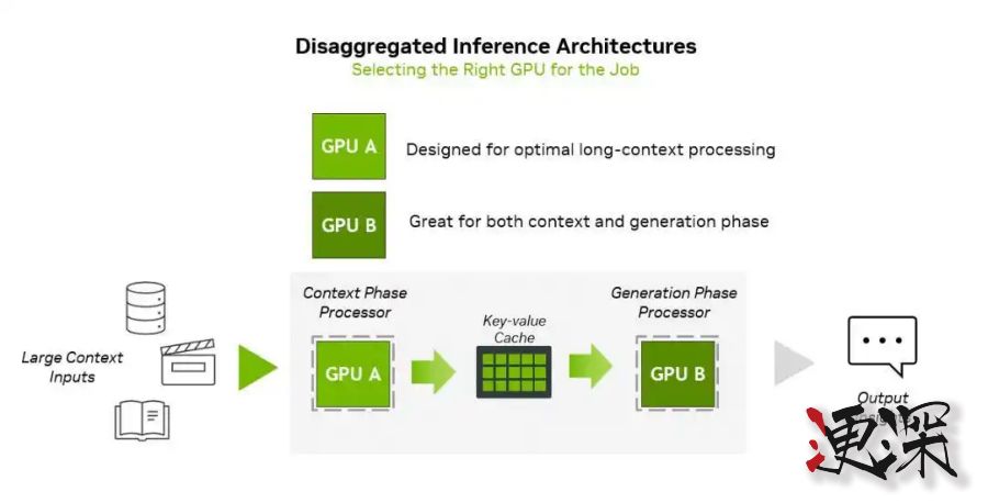 英伟达 发布下一代 GPU，Rubin CPX 一次推理数百万Token- 3.jpg