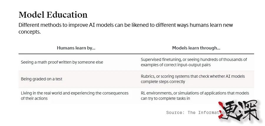 AI革命 下一站：Anthropic 与 OpenAI 斥巨资打造“虚拟员工”- 3.jpg