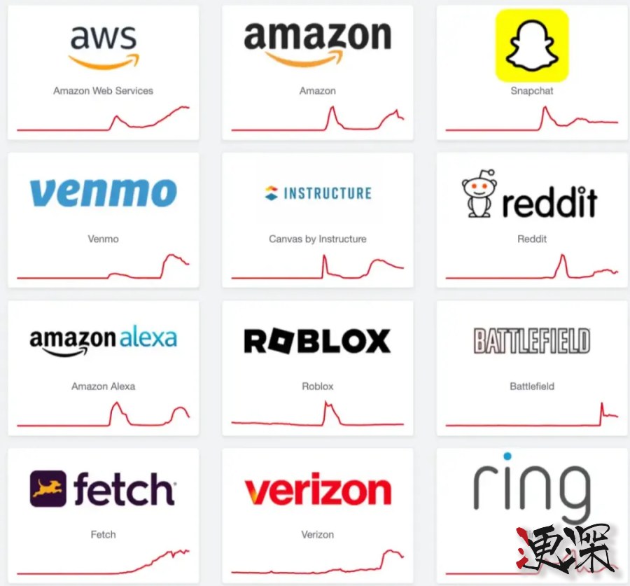 航班延误、银行瘫痪！亚马逊 云故障的原因找到了-2.jpg