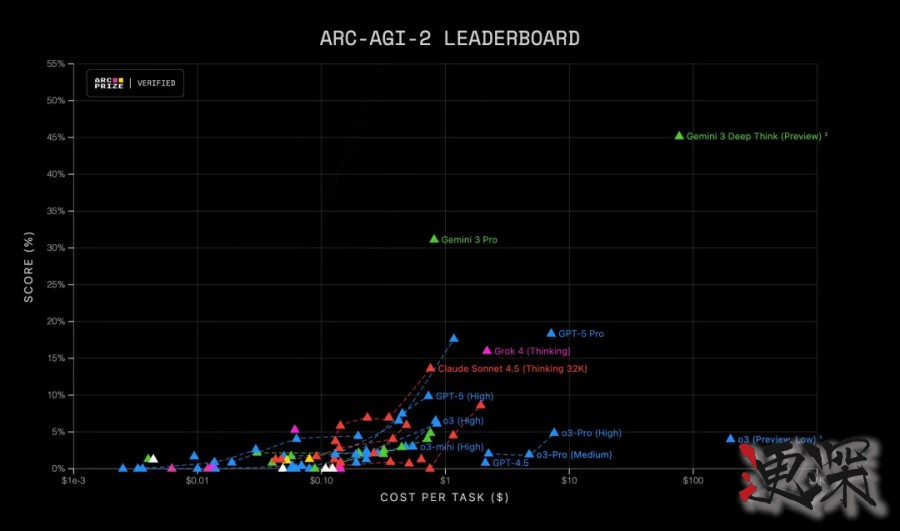 一文读懂 谷歌 最强大模型 Gemini 3-4.jpg