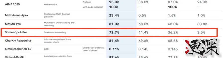 一文读懂 谷歌 最强大模型 Gemini 3-6.jpg