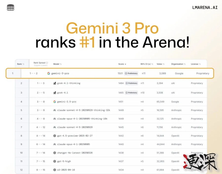 一文读懂 谷歌 最强大模型 Gemini 3-7.jpg