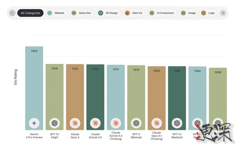 一文读懂 谷歌 最强大模型 Gemini 3-9.jpg