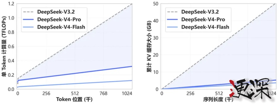 一文读懂 DeepSeek V4-4.jpg